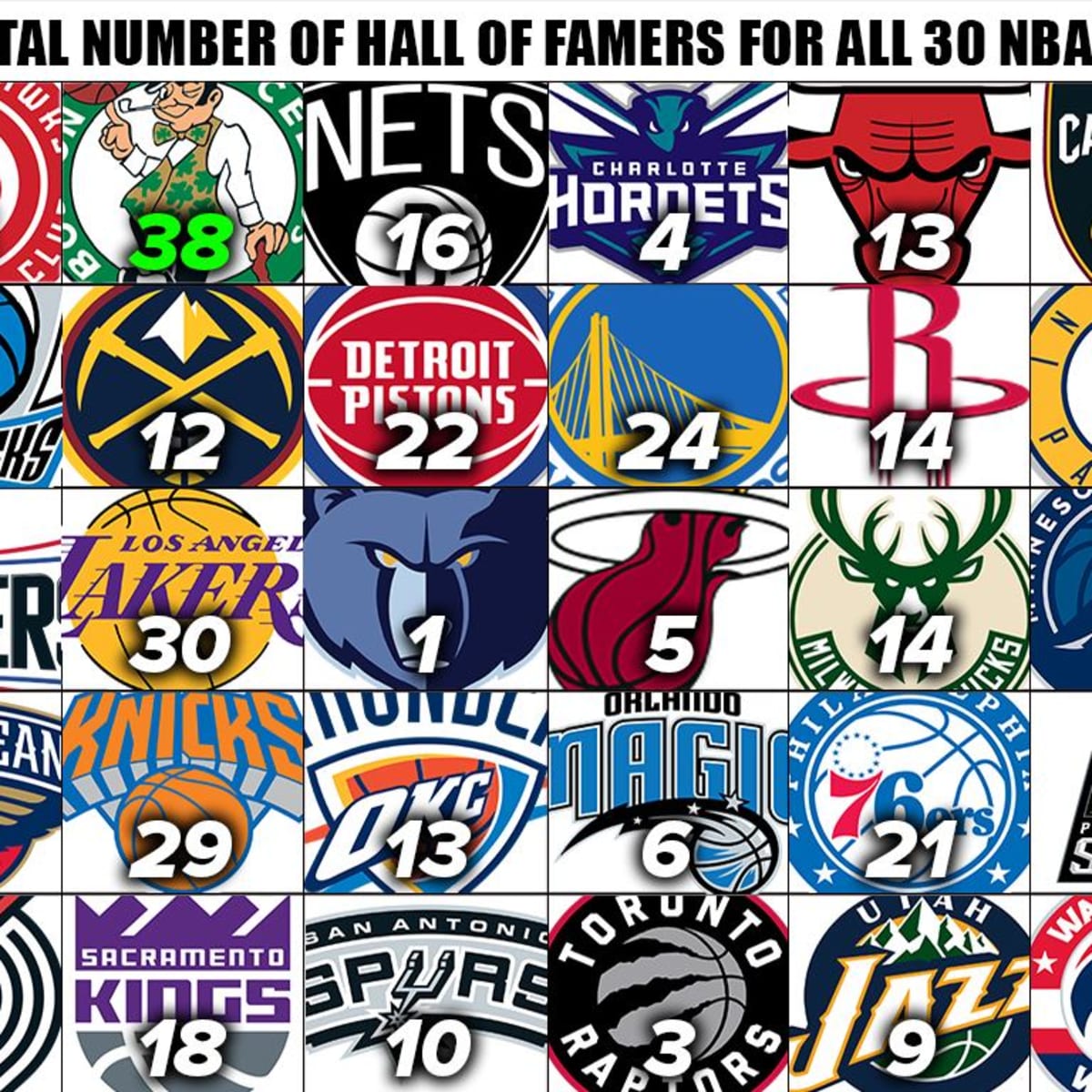 Detail Nba 30 Teams Logo Nomer 14