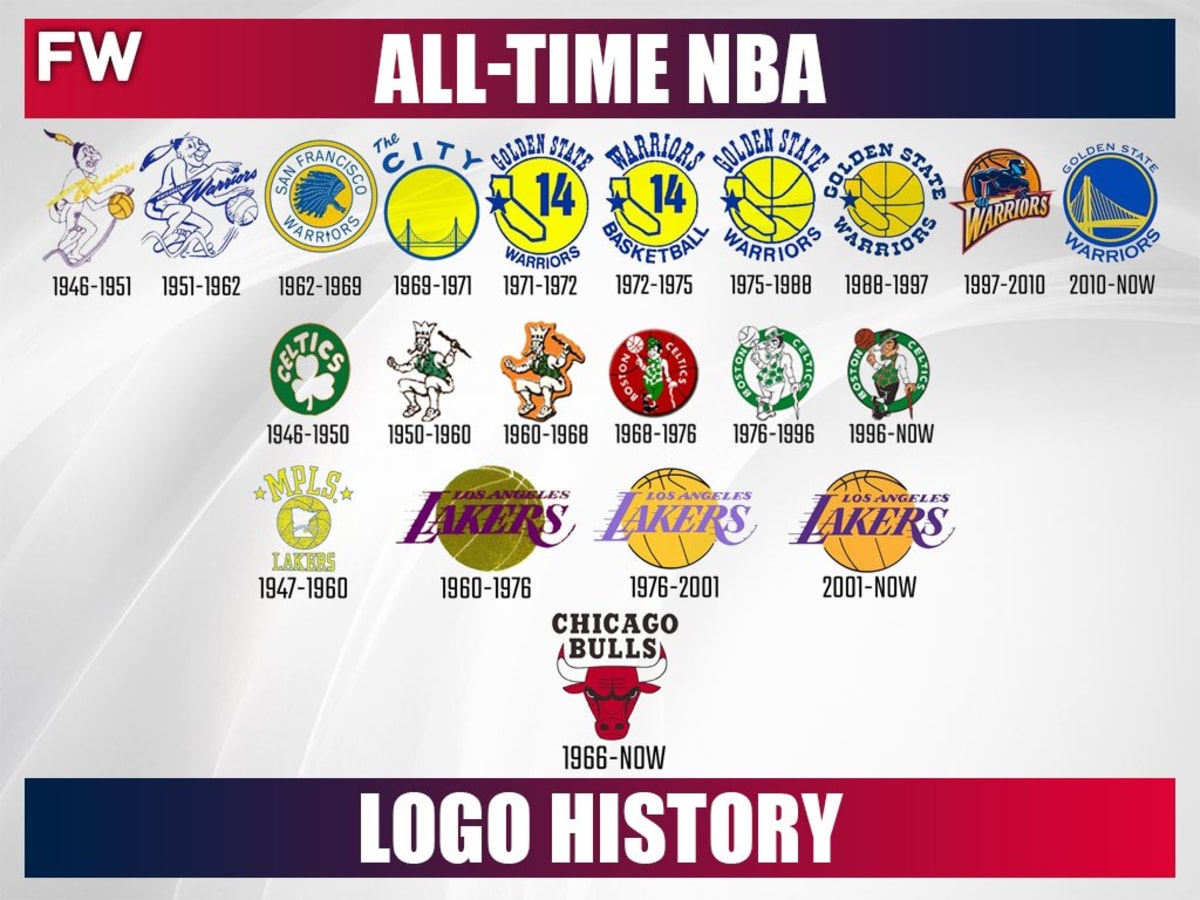 Detail Nba Team Logo Nomer 34