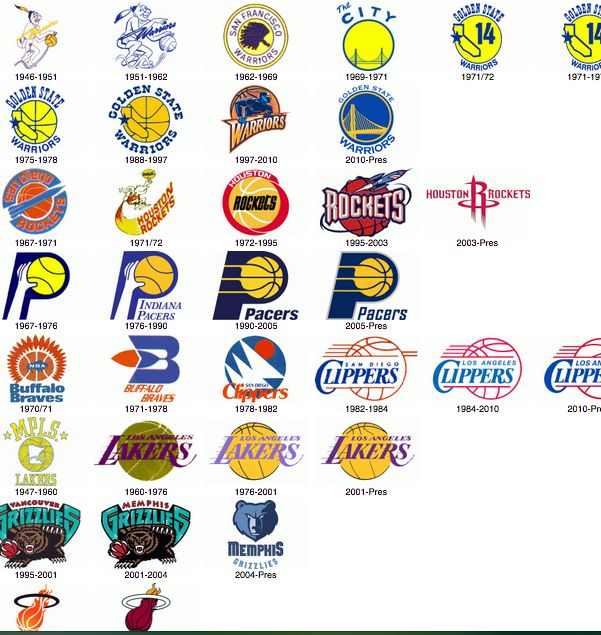 Detail Nba Team Logo Nomer 55