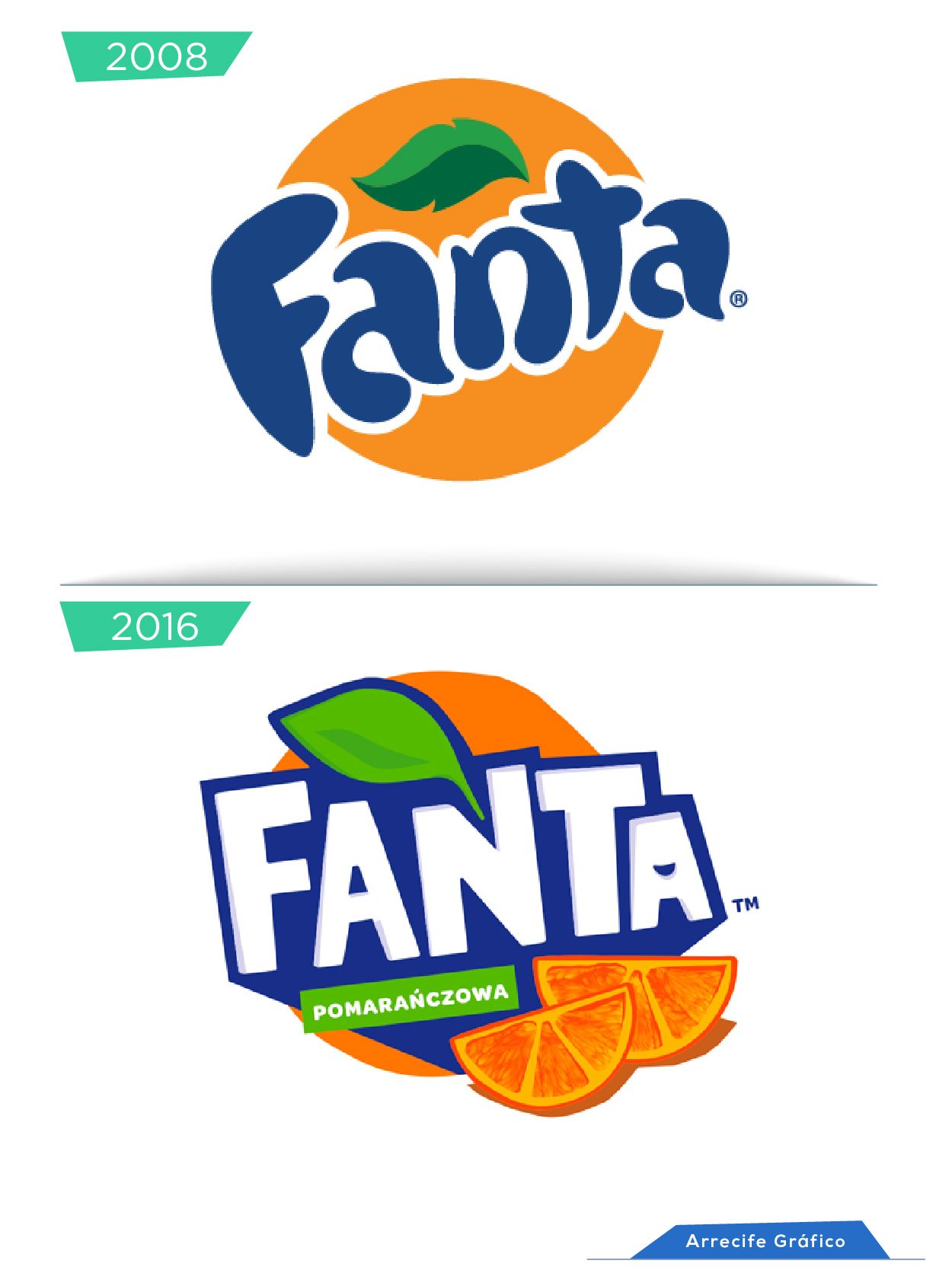 Detail Logo Fanta Nomer 11