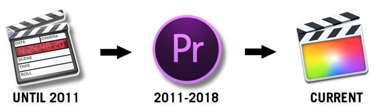 Detail Logo Final Cut Pro Png Nomer 37