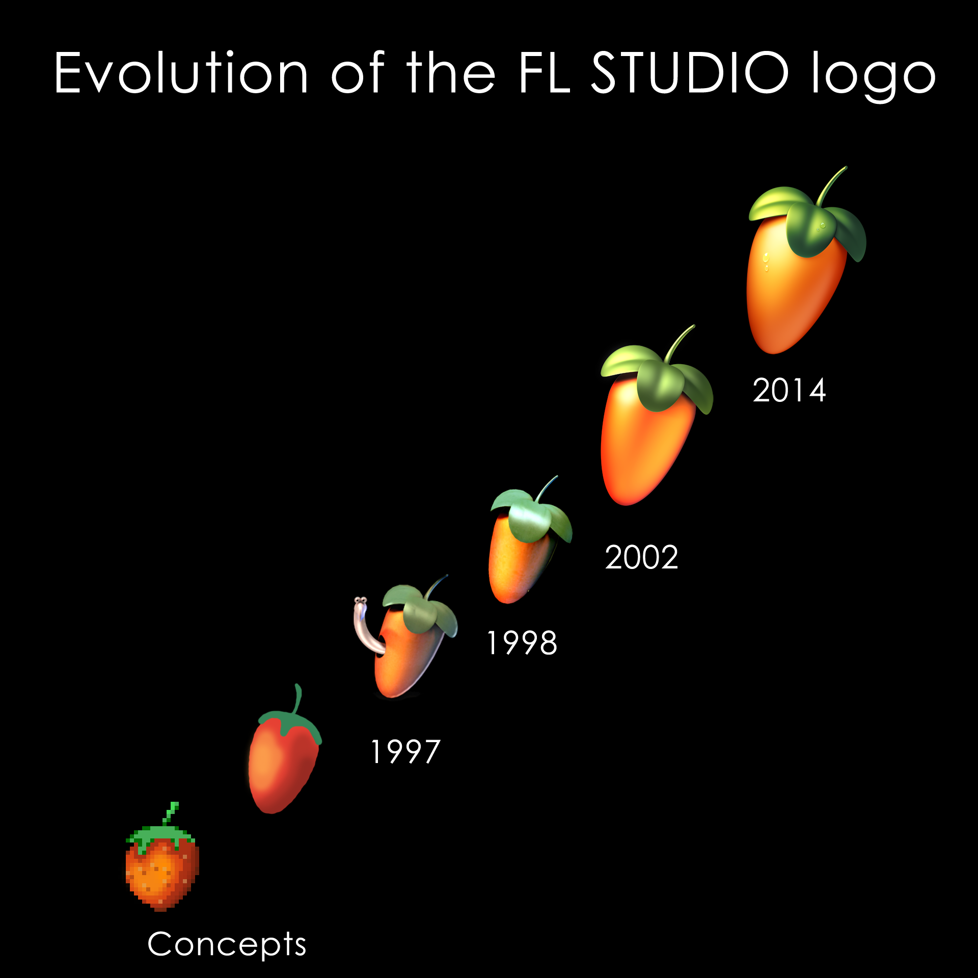 Detail Logo Fl Studio Nomer 2