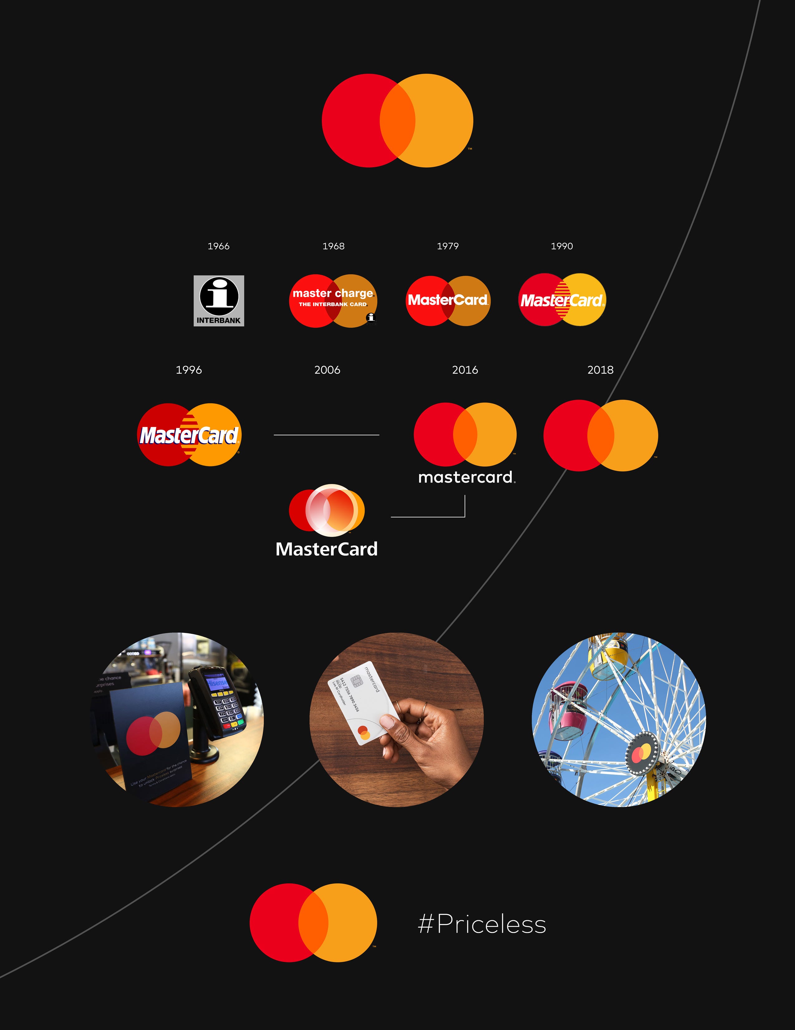 Detail Logo For Mastercard Nomer 46