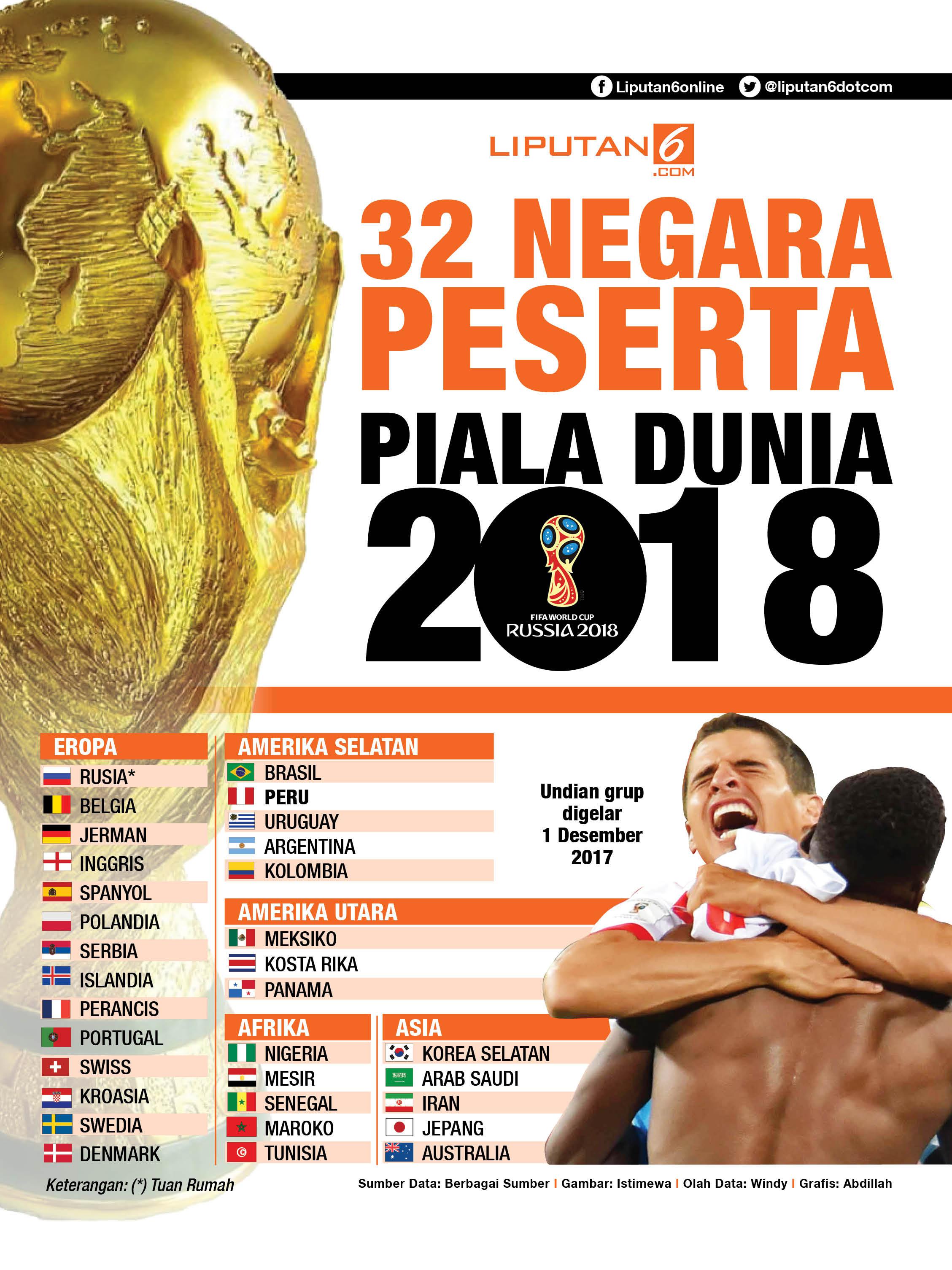 Detail Negara Tuan Rumah Piala Dunia 2018 Nomer 28