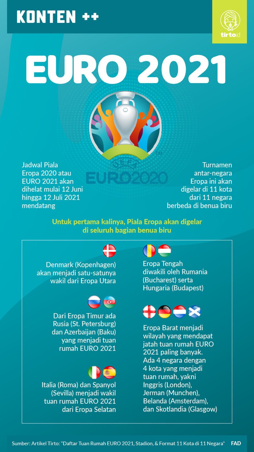 Detail Negara Tuan Rumah Piala Dunia 2018 Nomer 35