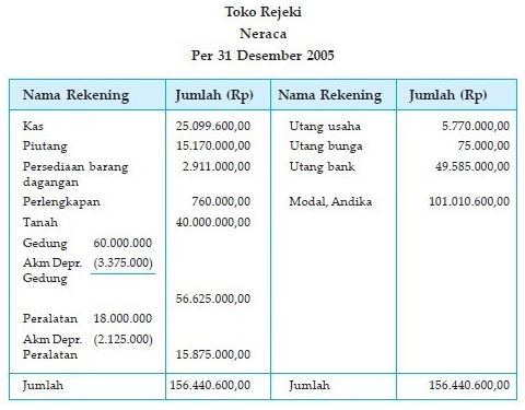 Detail Neraca Keuangan Rumah Sakit Nomer 12