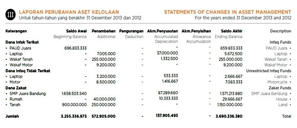 Detail Neraca Keuangan Rumah Sakit Nomer 17