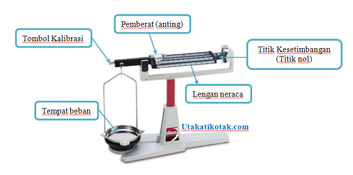 Detail Neraca Ohaus Dan Bagian Bagiannya Nomer 4