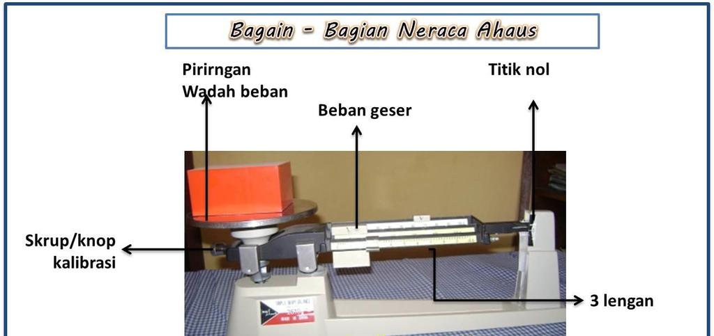 Detail Neraca Ohaus Dan Bagian Bagiannya Nomer 48