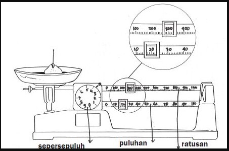 Detail Neraca Ohaus Dan Bagian Bagiannya Nomer 10