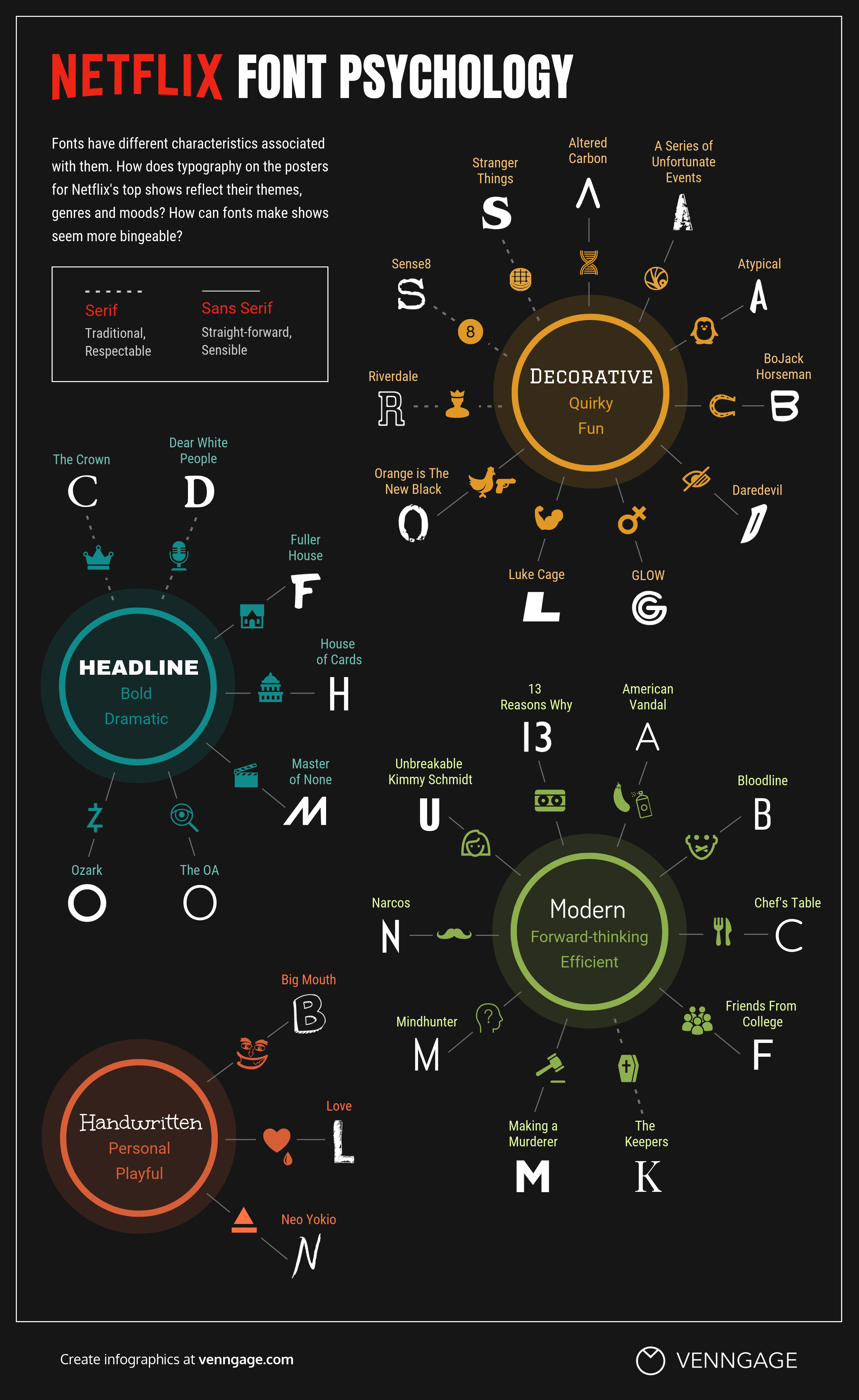 Detail Netflix Font Nomer 21