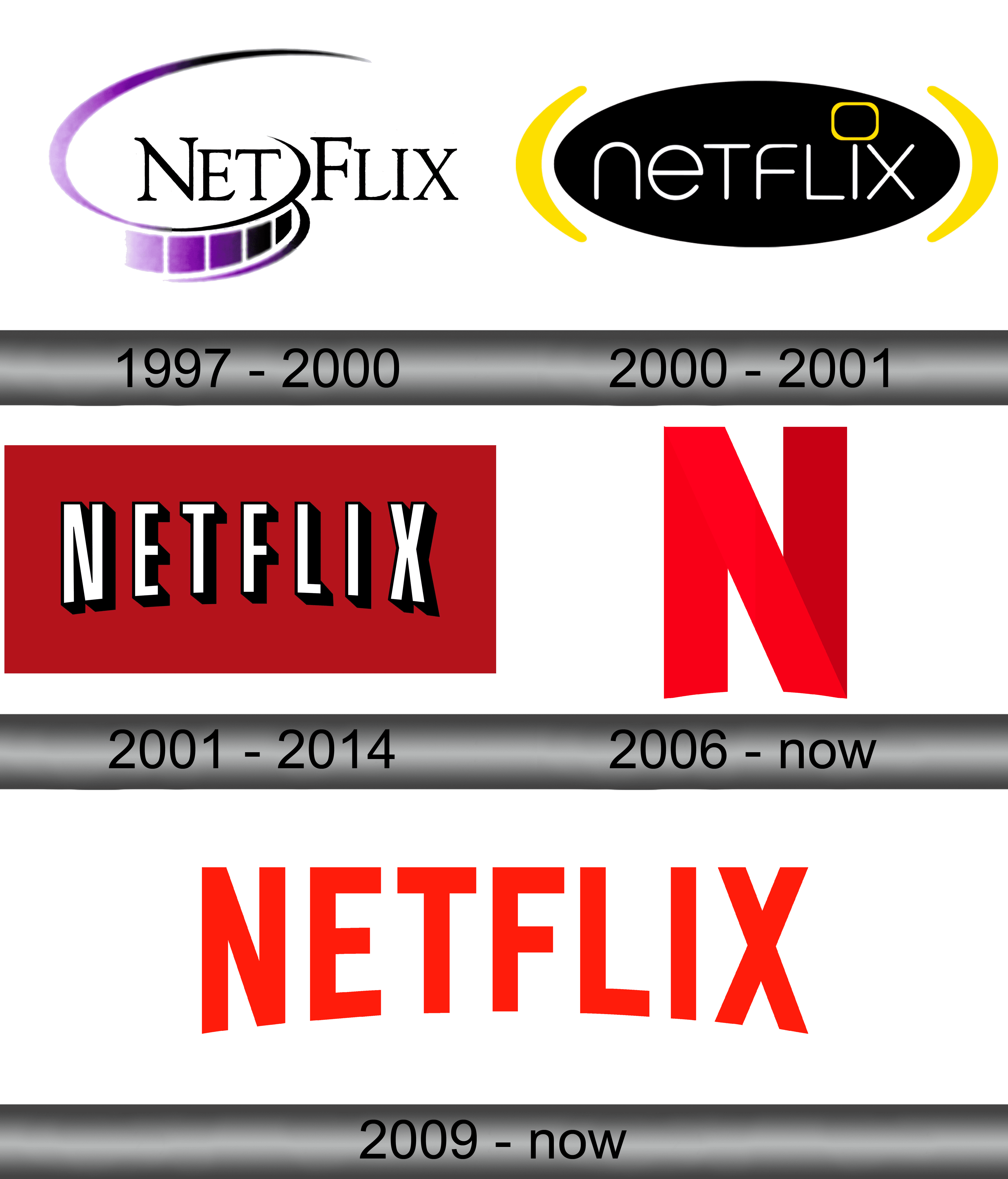 Detail Netflix Logo 1997 Nomer 16