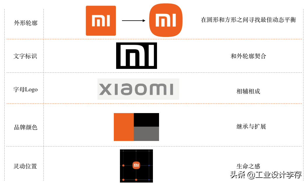 Detail New Logo Xiaomi Nomer 27