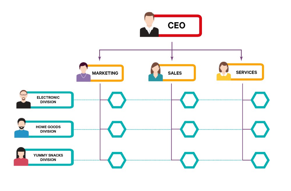 Detail Desain Struktur Organisasi Nomer 10