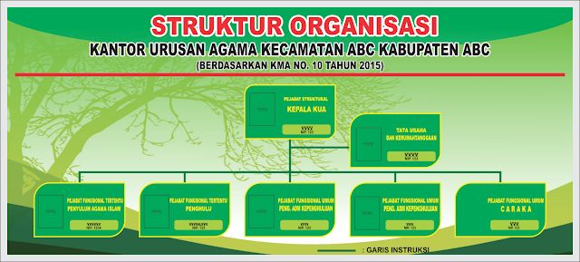 Detail Desain Struktur Organisasi Nomer 16