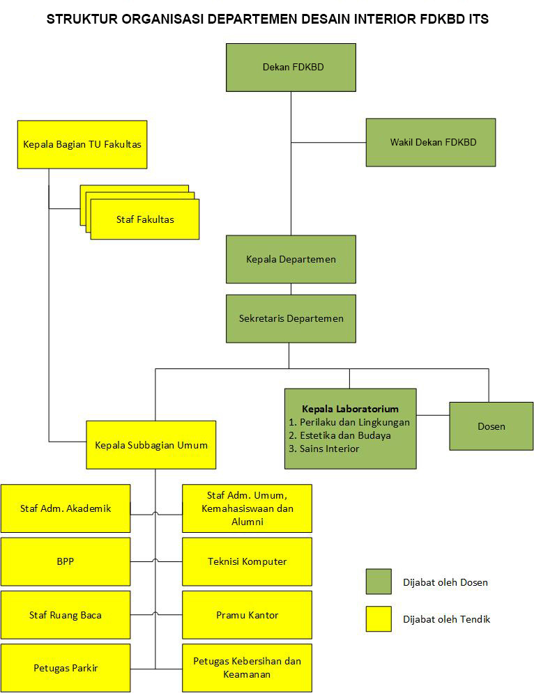 Detail Desain Struktur Organisasi Nomer 18