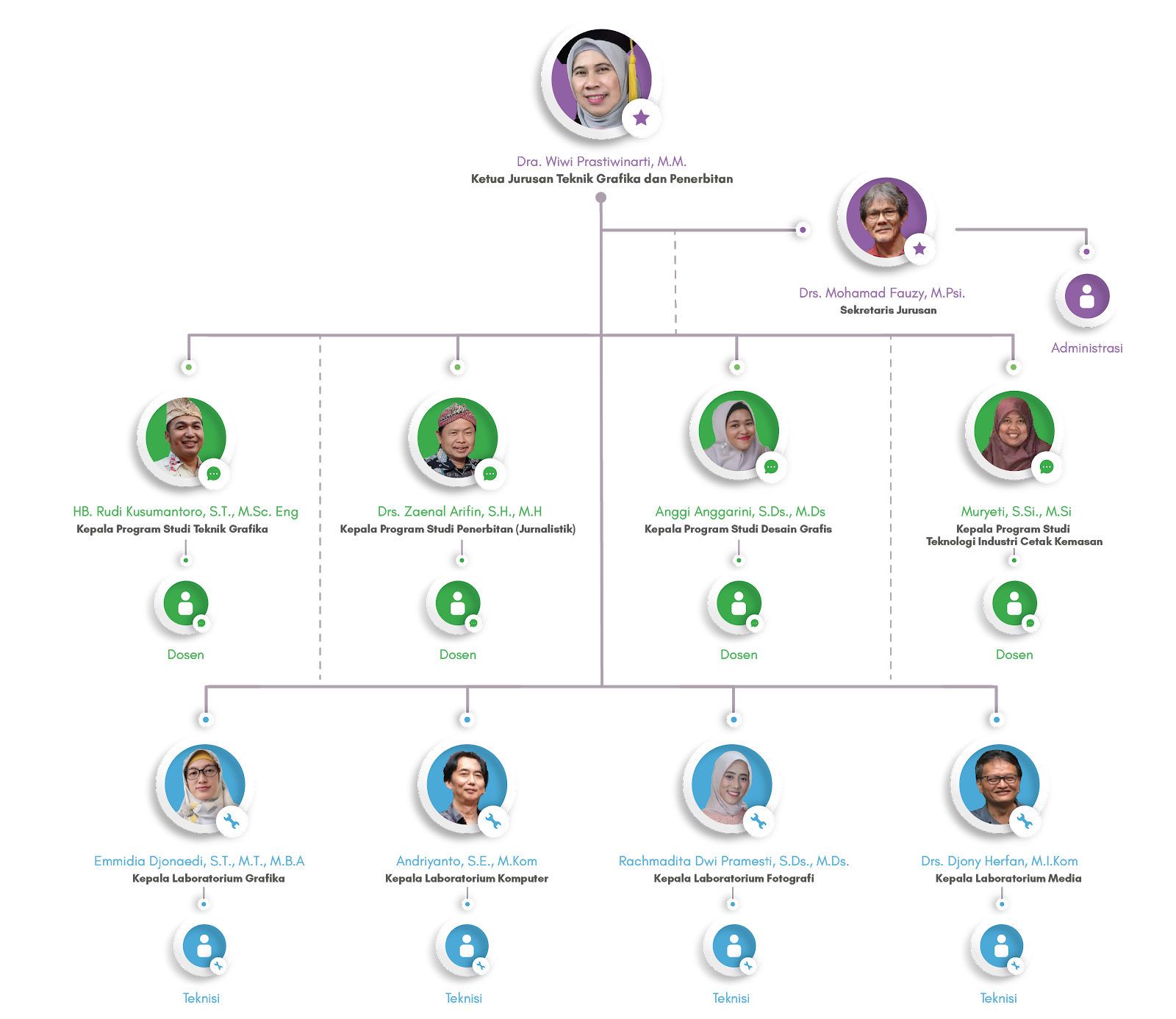 Detail Desain Struktur Organisasi Nomer 21