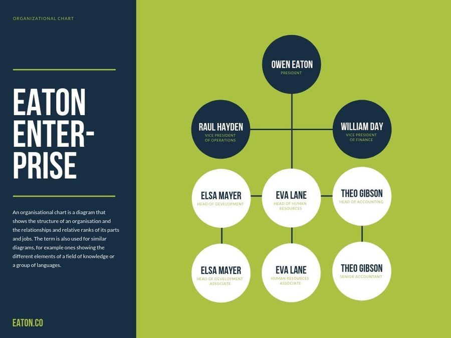 Detail Desain Struktur Organisasi Keren Nomer 15