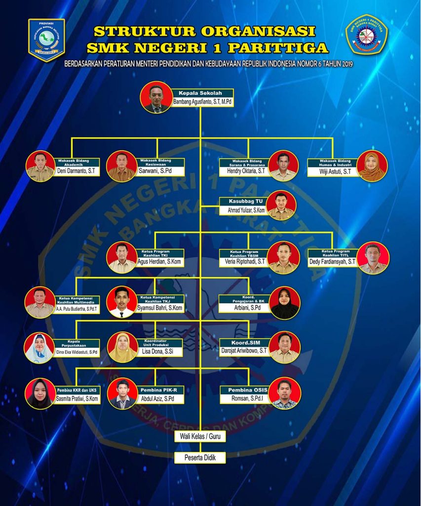 Detail Desain Struktur Organisasi Keren Nomer 24