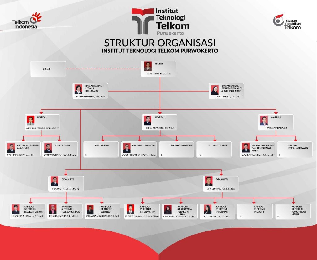 Detail Desain Struktur Organisasi Keren Nomer 25