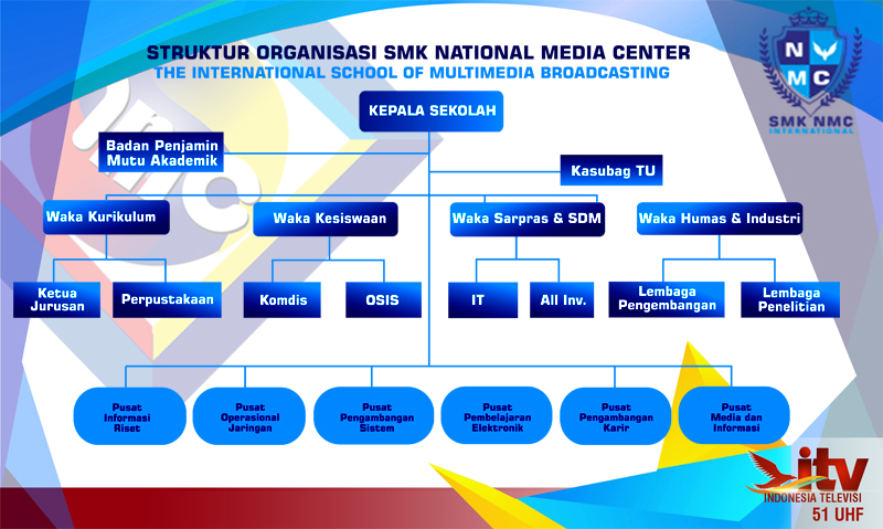 Detail Desain Struktur Organisasi Keren Nomer 33