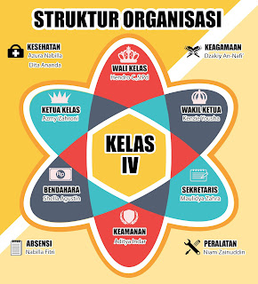 Detail Desain Struktur Organisasi Keren Nomer 34