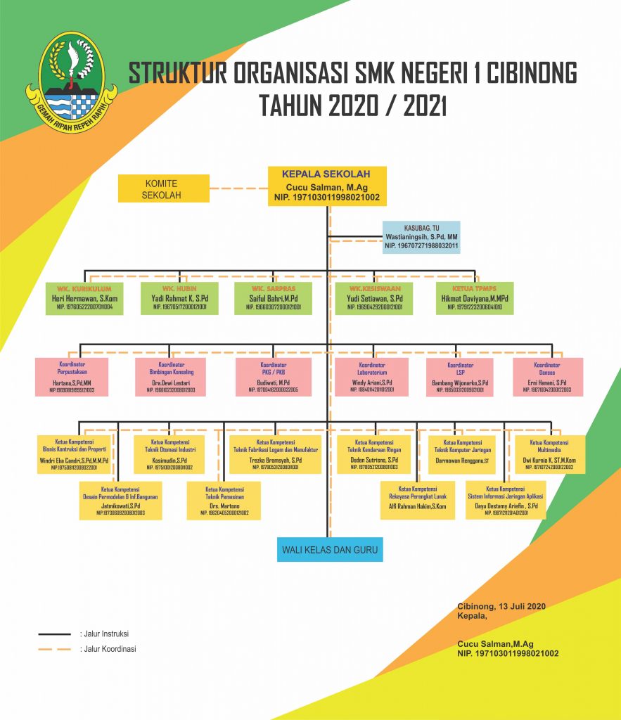 Detail Desain Struktur Organisasi Keren Nomer 41