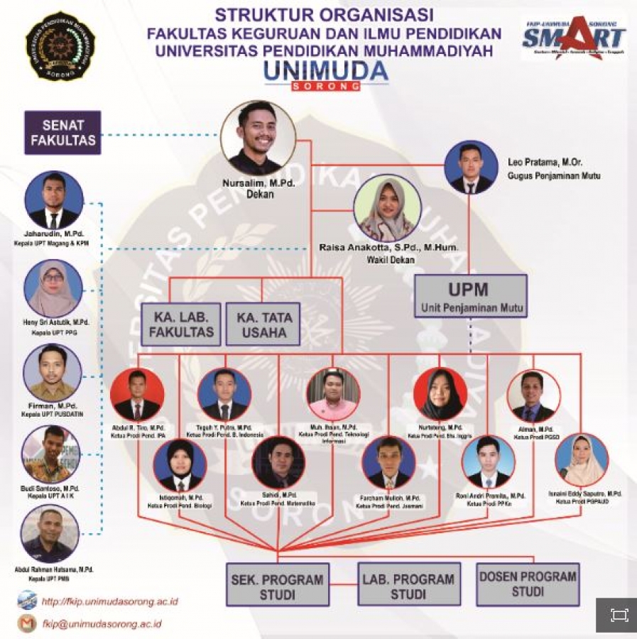 Detail Desain Struktur Organisasi Keren Nomer 42