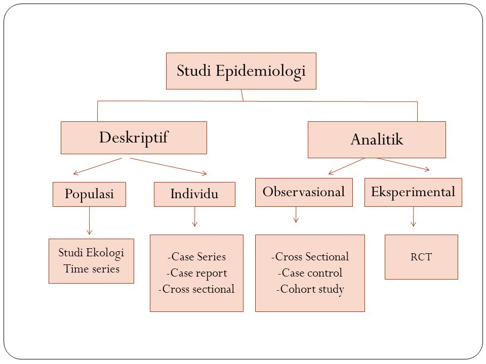 Detail Desain Studi Epidemiologi Nomer 2