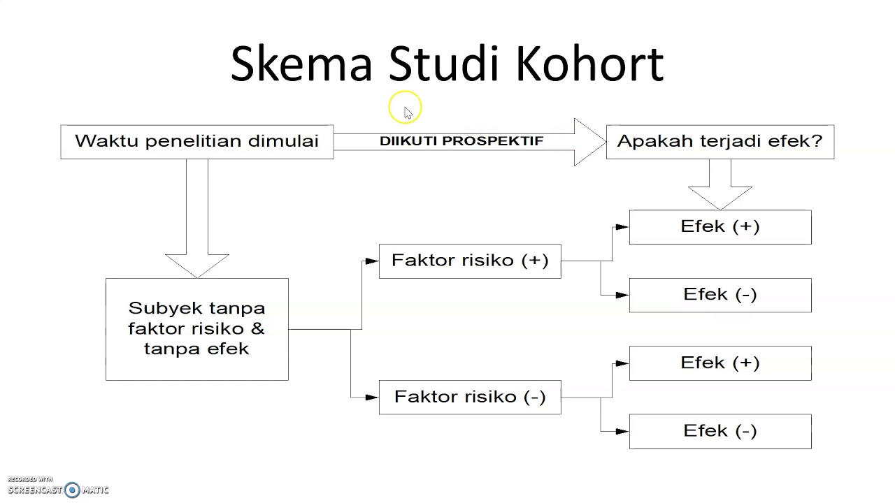 Detail Desain Studi Epidemiologi Nomer 13