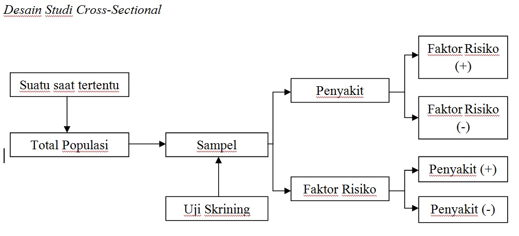 Detail Desain Studi Epidemiologi Nomer 17