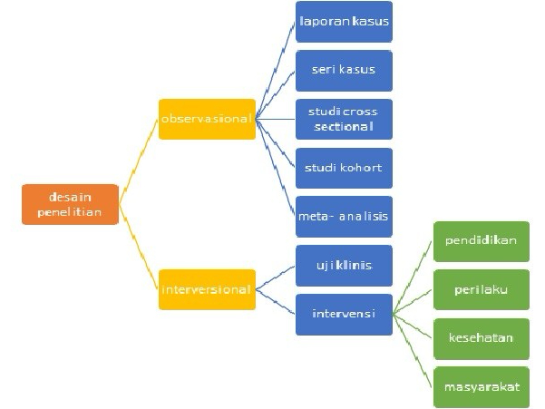 Detail Desain Studi Epidemiologi Nomer 19