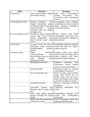 Detail Desain Studi Epidemiologi Nomer 25