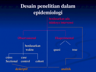 Detail Desain Studi Epidemiologi Nomer 26