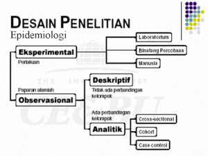 Detail Desain Studi Epidemiologi Nomer 5