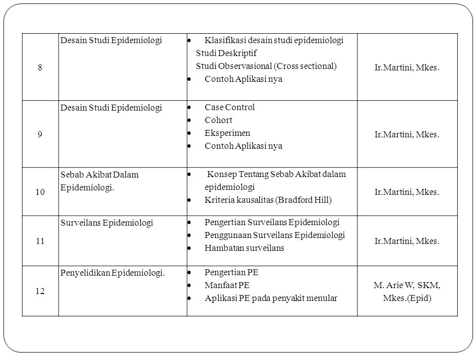 Detail Desain Studi Epidemiologi Nomer 44