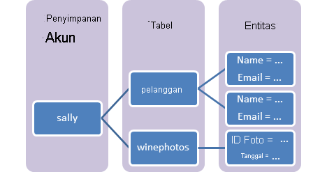 Detail Desain Tabel Unik Nomer 31