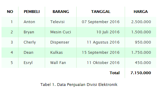 Detail Desain Tabel Unik Nomer 40