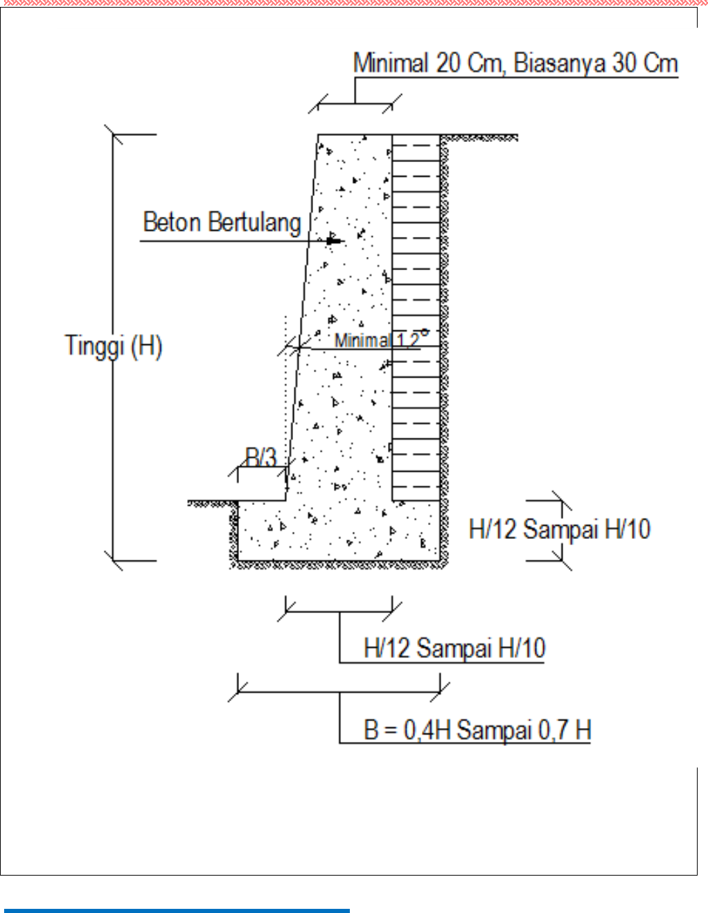 Detail Desain Talud Penahan Tanah Nomer 5