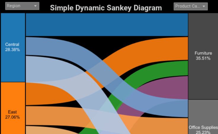 Detail Sankey Diagramm Excel Nomer 23