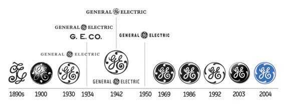 Detail Logo General Electric Nomer 39