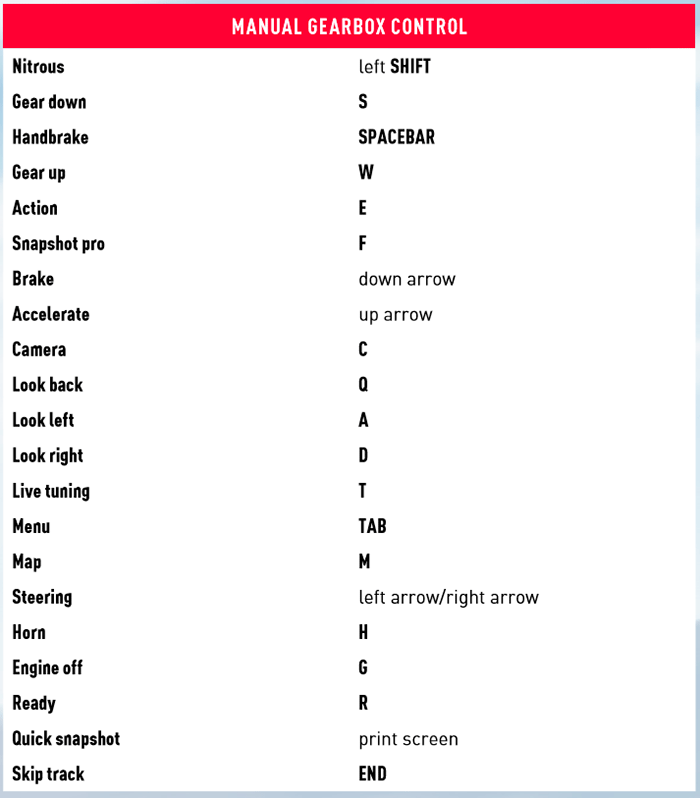 Detail Nfs 2015 Manual Transmission Nomer 42