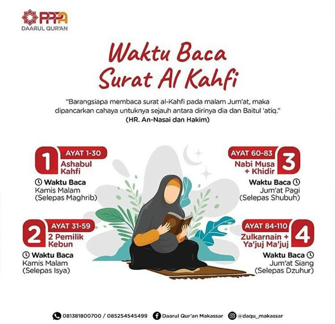 Detail Ngaji Surat Al Kahfi Nomer 20