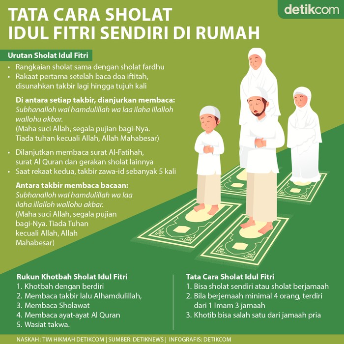 Niat Shalat Ied Sendiri Di Rumah - KibrisPDR