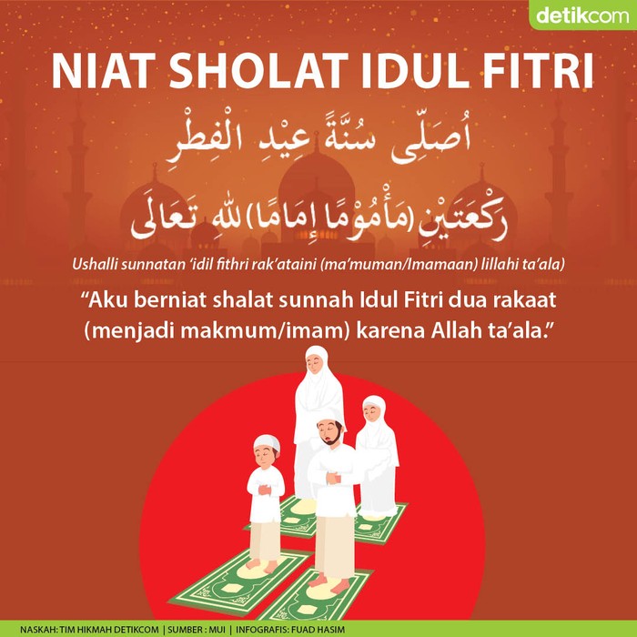 Detail Niat Shalat Ied Sendiri Di Rumah Nomer 2