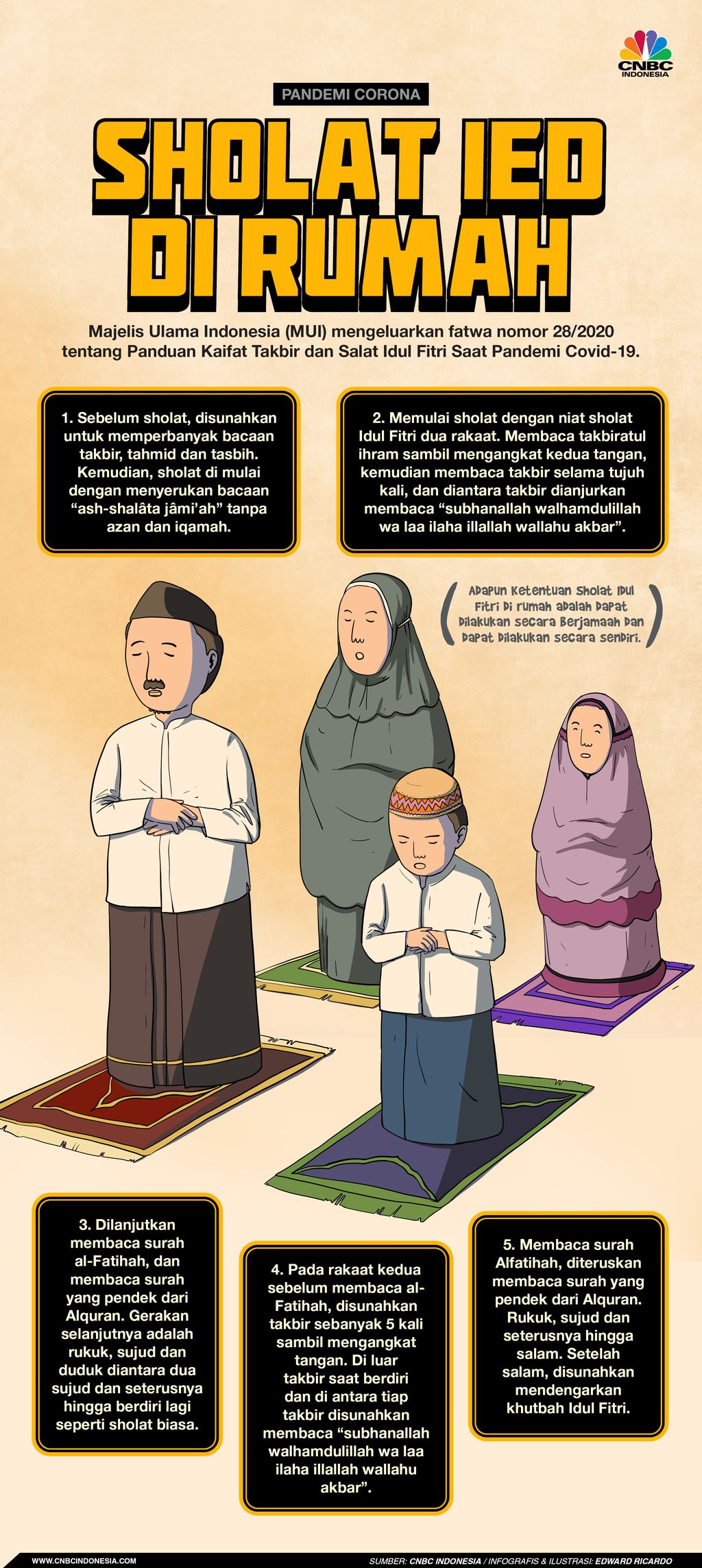 Detail Niat Shalat Ied Sendiri Di Rumah Nomer 5