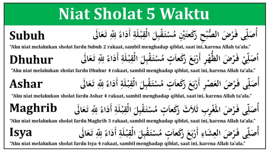 Niat Sholat 5 Waktu Sendiri Di Rumah - KibrisPDR