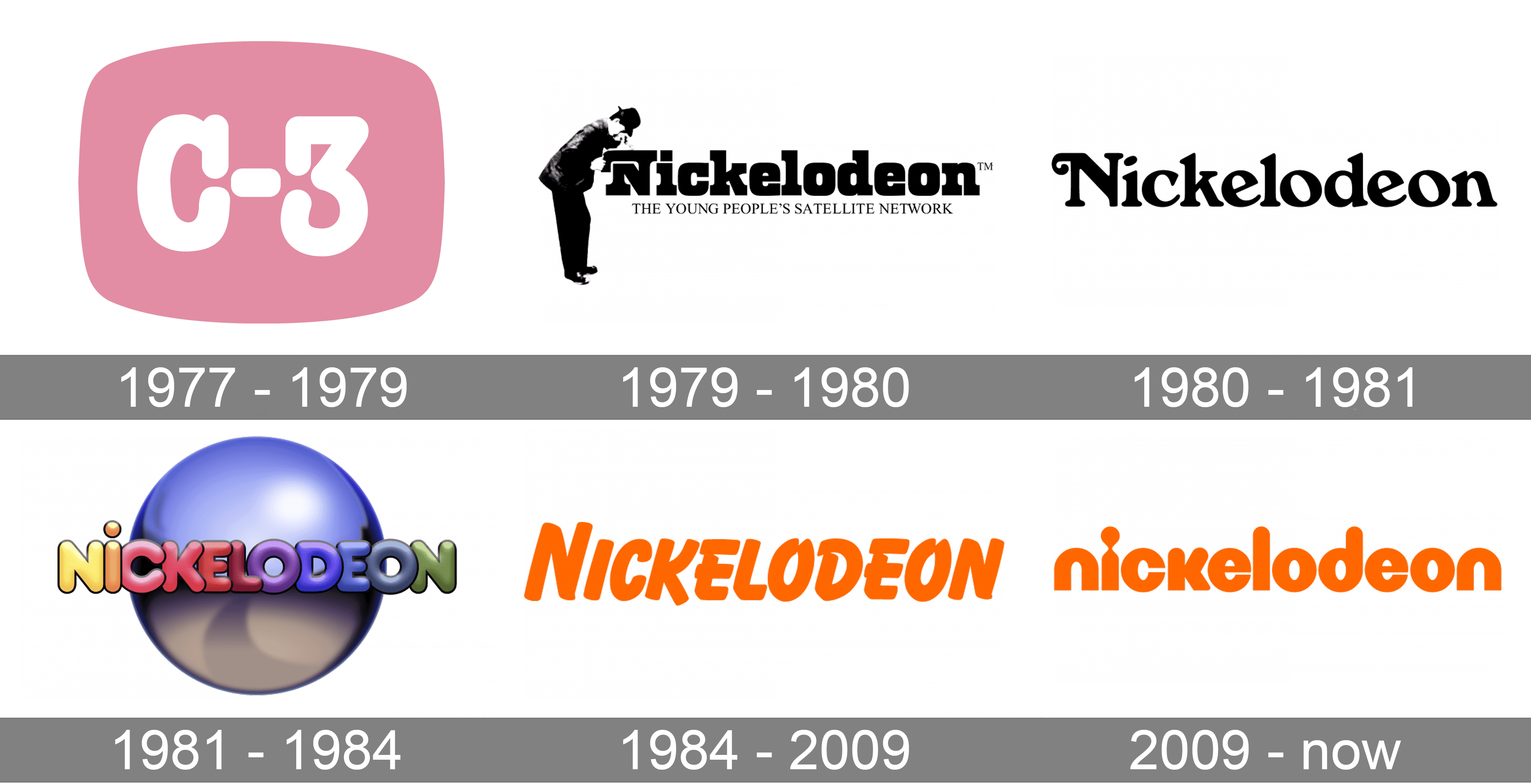 Detail Nickelodeon Logo Nomer 26