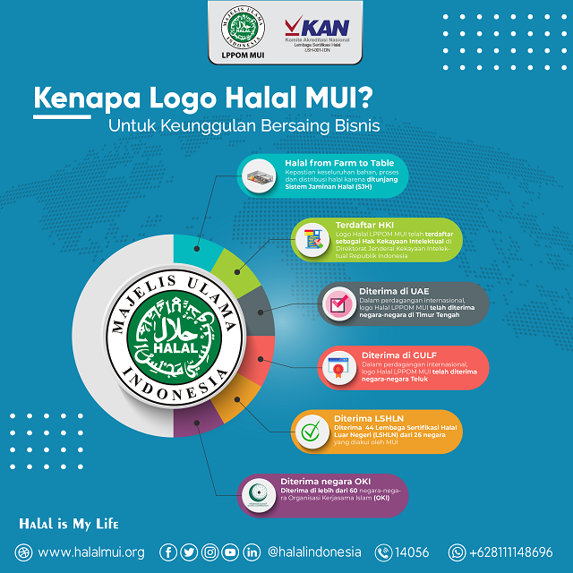 Detail Logo Halal Mui Nomer 27