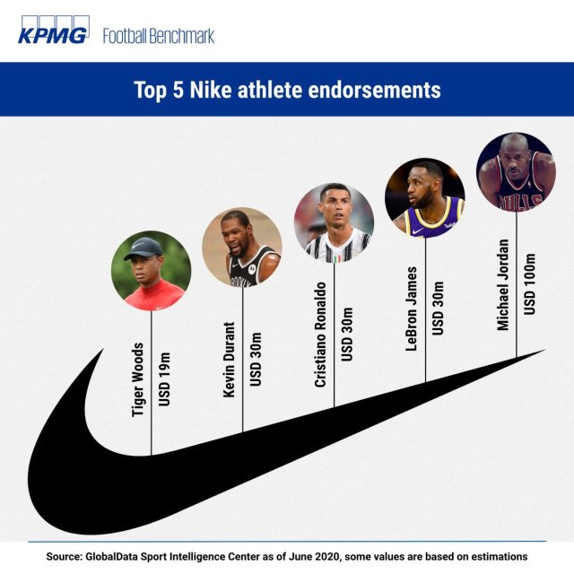 Detail Nike Athlete Logos Nomer 45